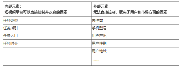 内外部元素拆分-德以新创新咨询 内外部元素拆分-德以新创新咨询